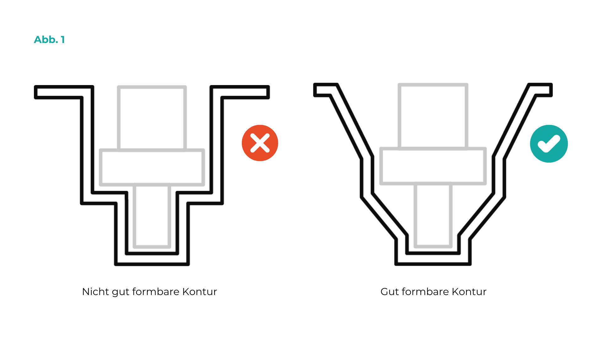 Übergangskonturen als wichtige Gestaltungsregel für Kunststoff Tiefziehteile