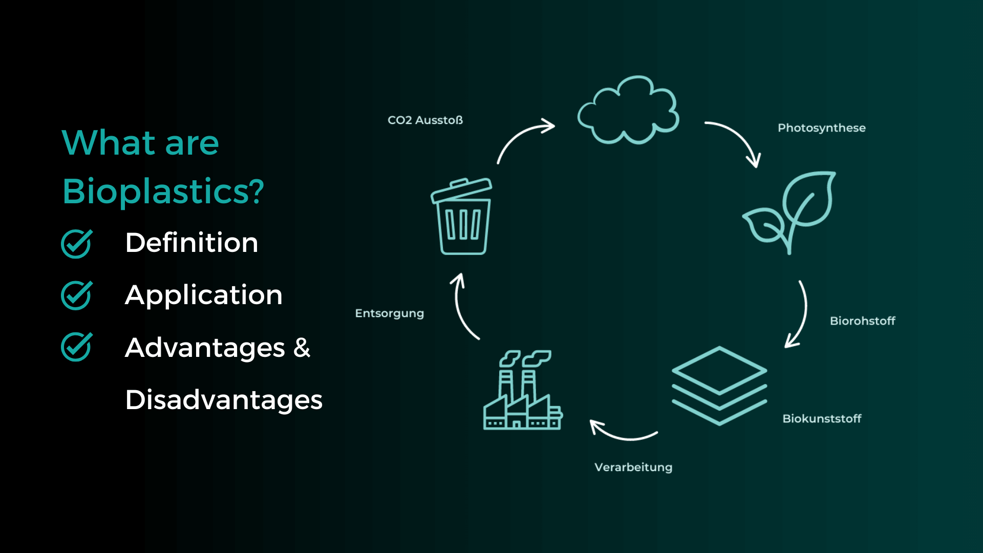 What are Bioplastics