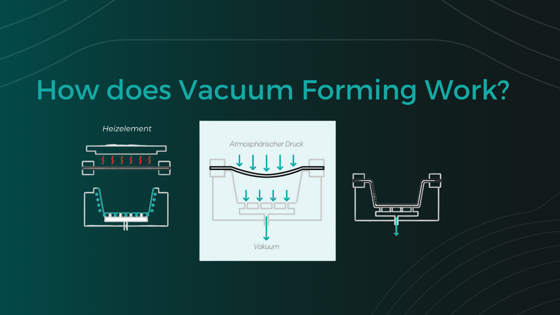 What is Plastic Vacuum Forming? A Brief Explanation of Vacuum Thermoforming 