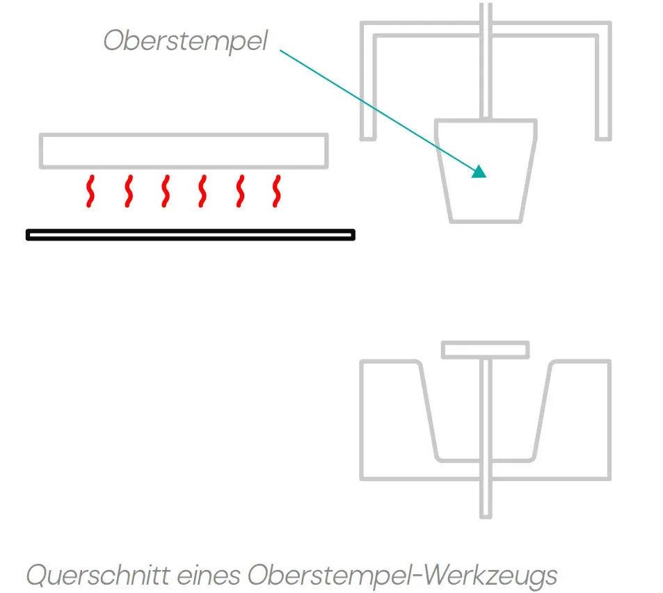 Oberstempel Tiefziehen