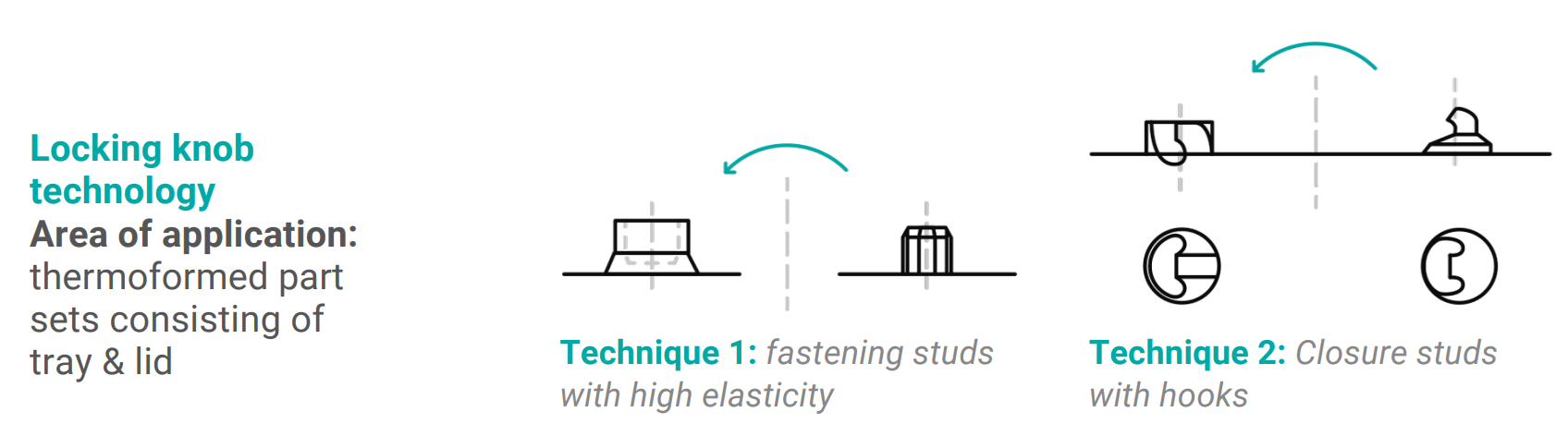 Fastening Points in Assemblies