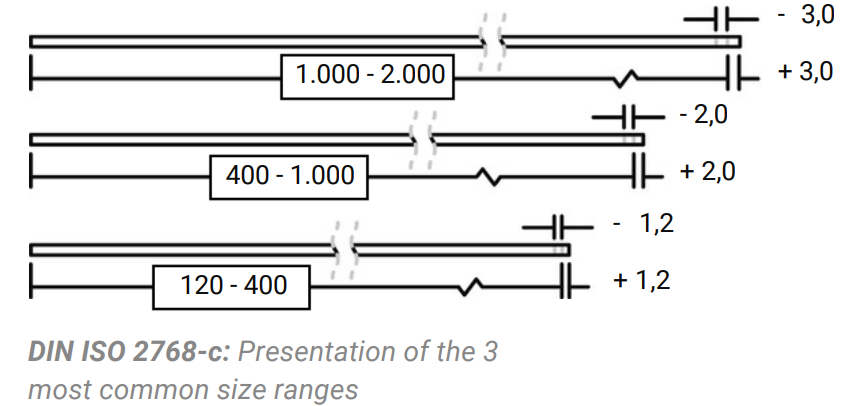 Thermoformable Tolerances