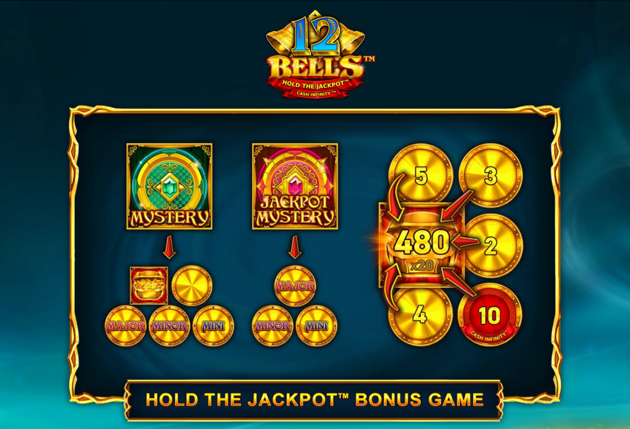 12 Bells – играть бесплатно в демо | GamblingShot