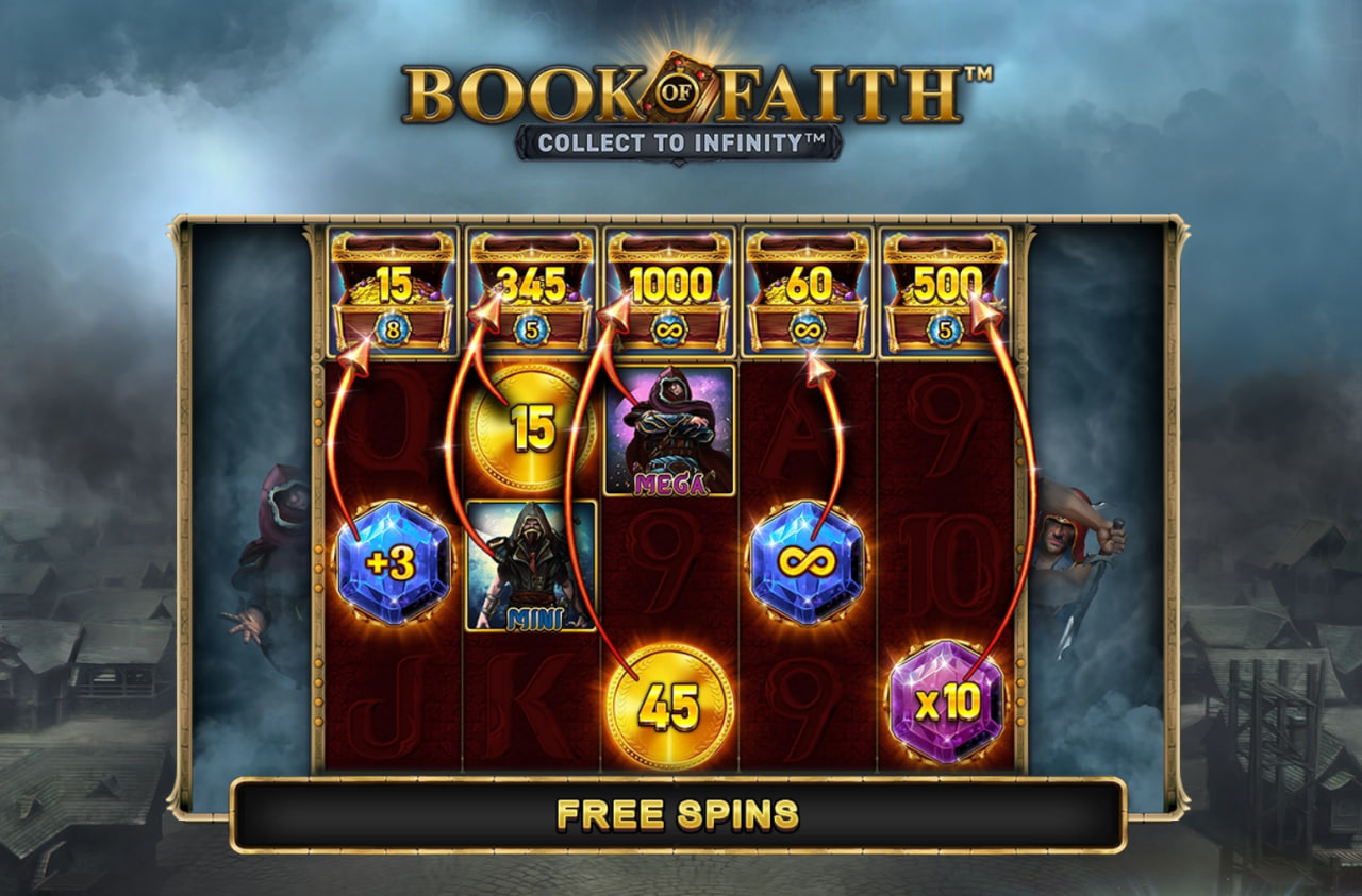 Book of Faith – грати безкоштовно в демо | GamblingShot