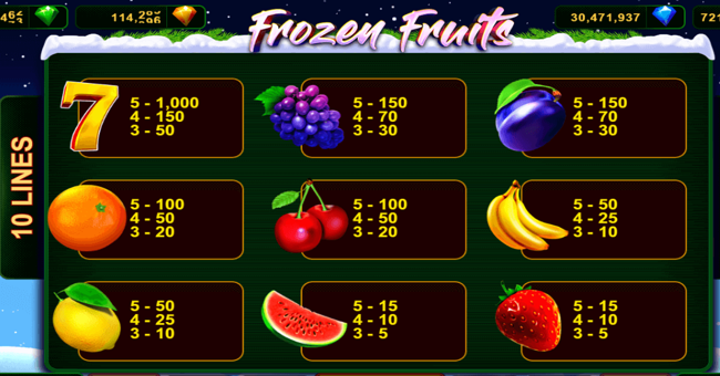 Frozen Fruits – play free demo | GamblingShot