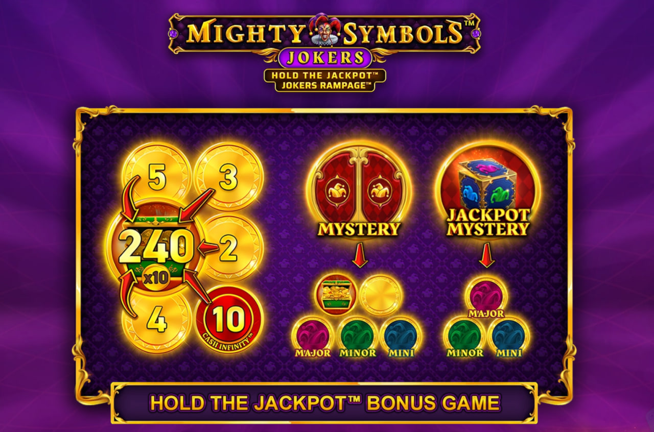 Mighty Symbols: Jokers – грати безкоштовно в демо | GamblingShot