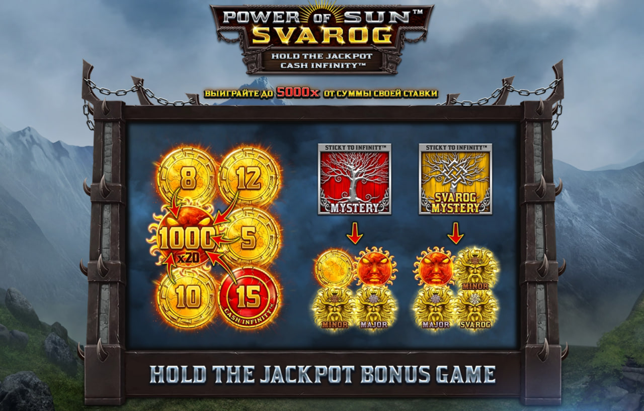 Power of Sun: Svarog – грати безкоштовно в демо | GamblingShot
