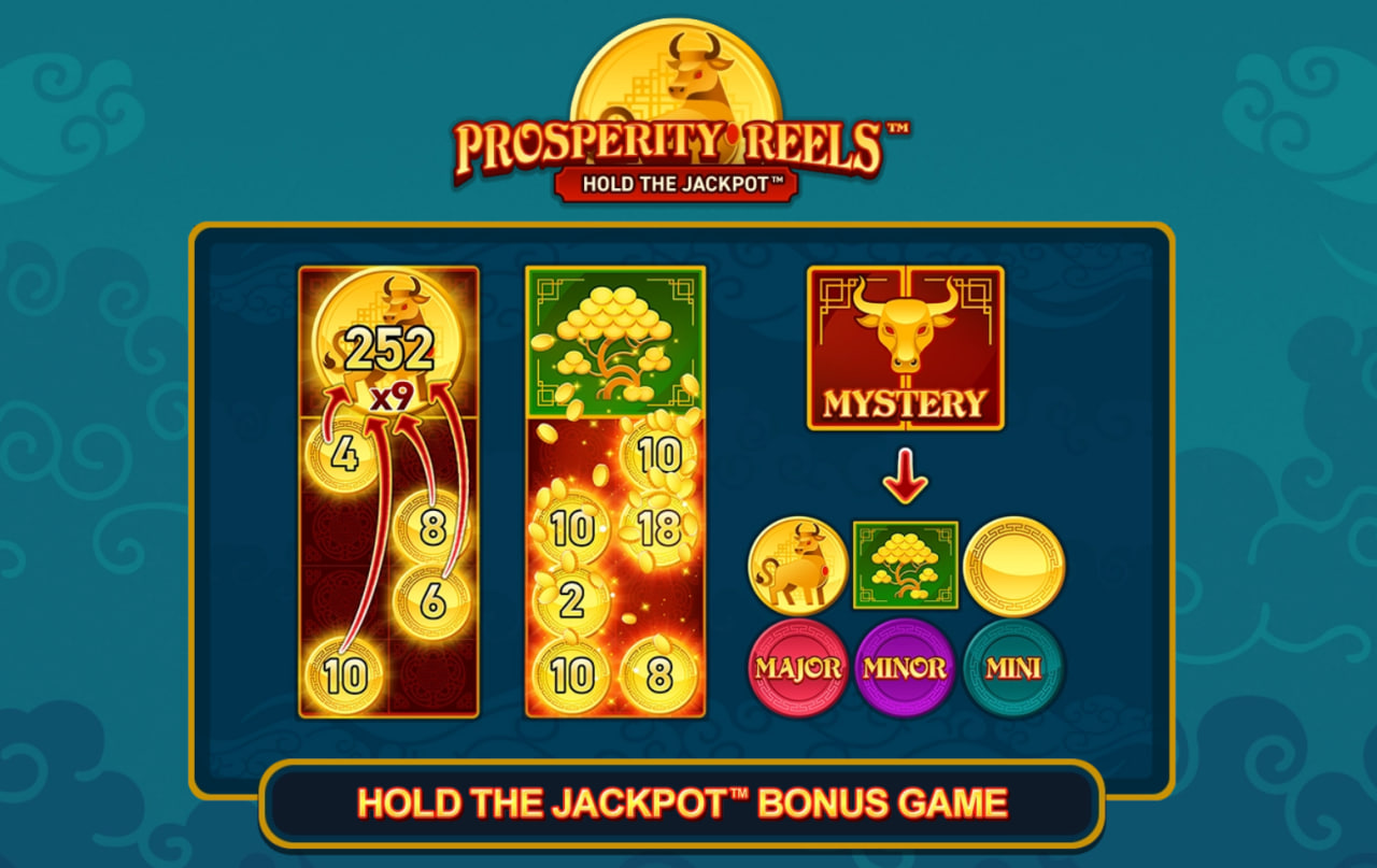 Prosperity Reels – играть бесплатно в демо | GamblingShot