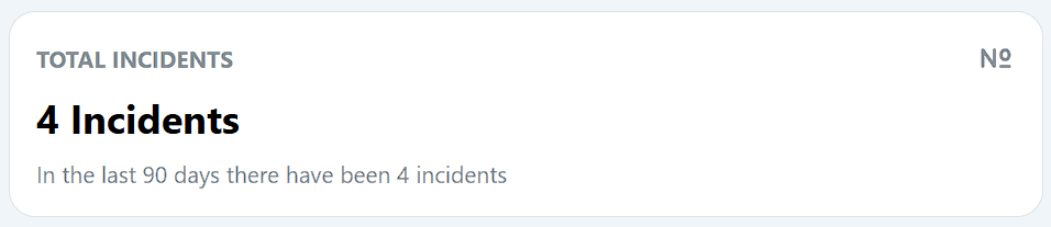 Total Incidents