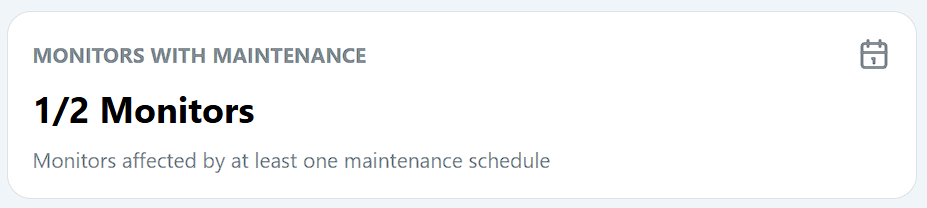 Monitors with Maintenance