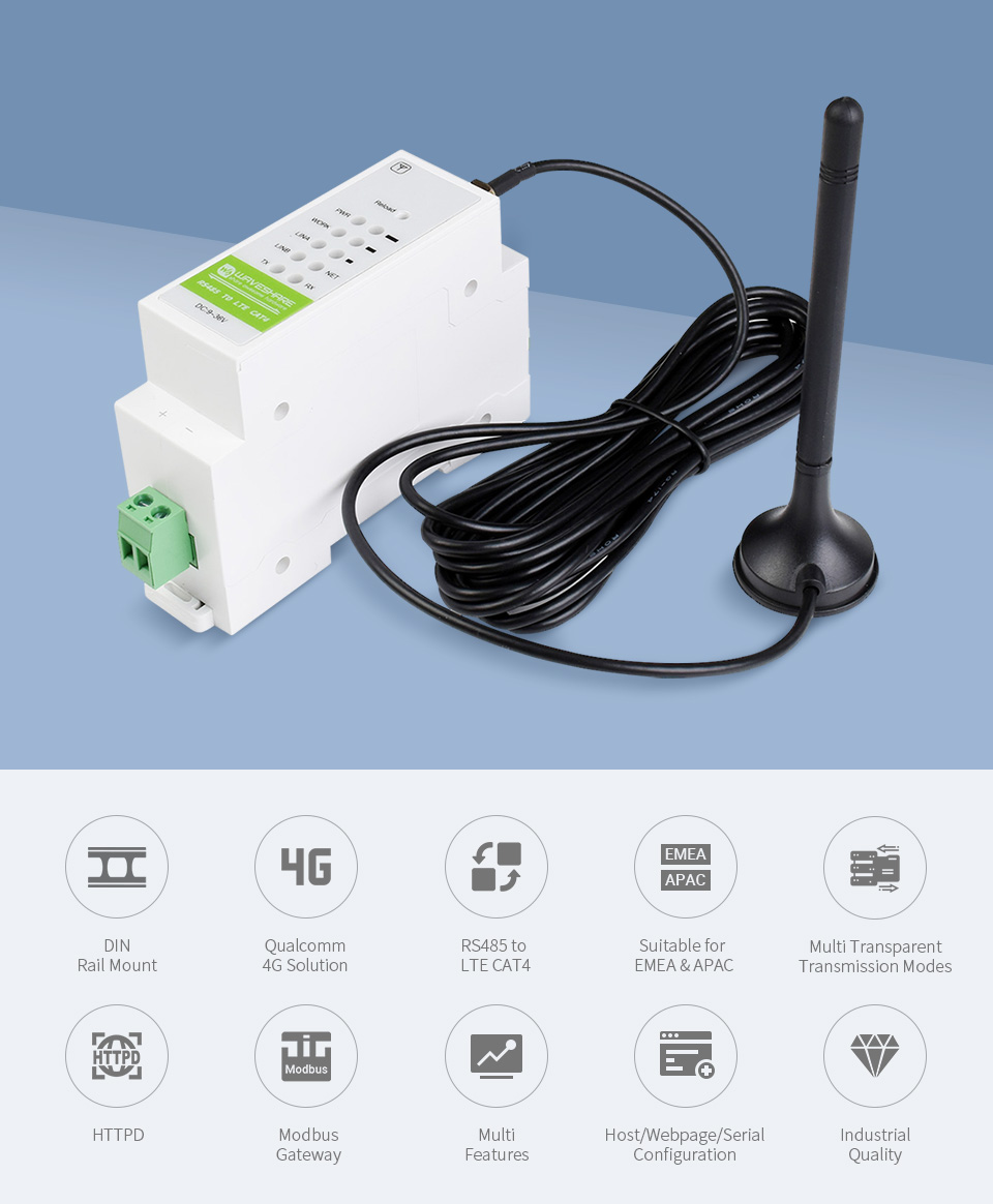 Waveshare Industrial 4G DTU, RS485 TO LTE CAT4, DIN Rail-Mount