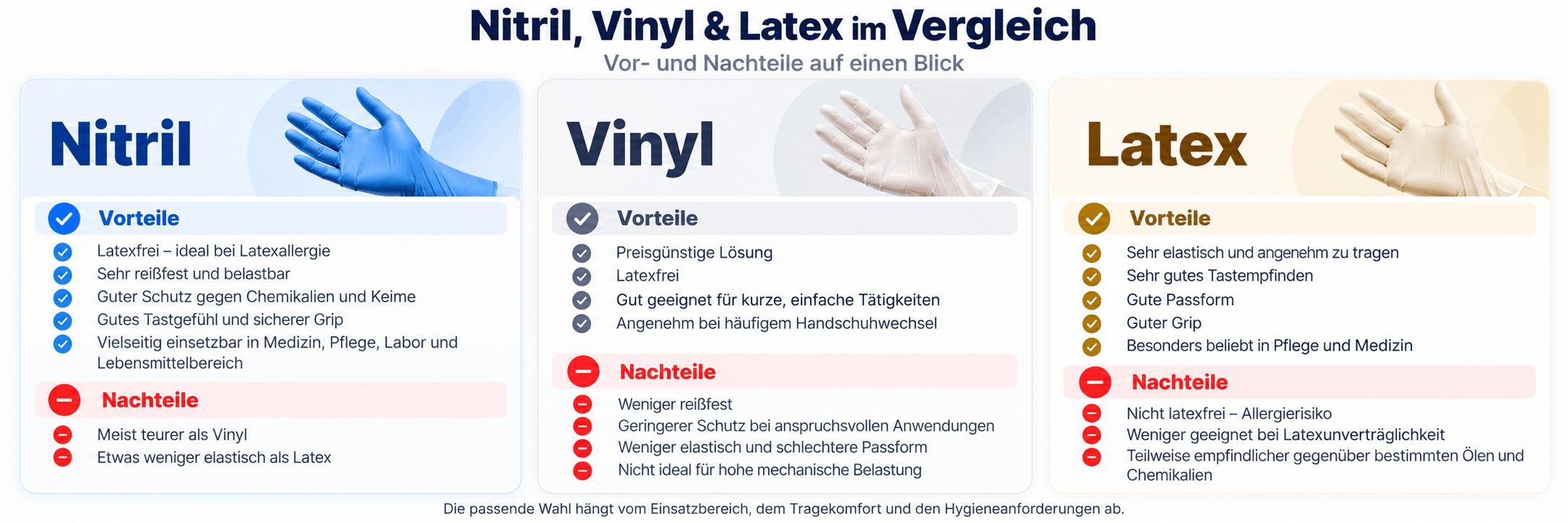 Nitril, Vinyl und Latex im Vergleich (1)