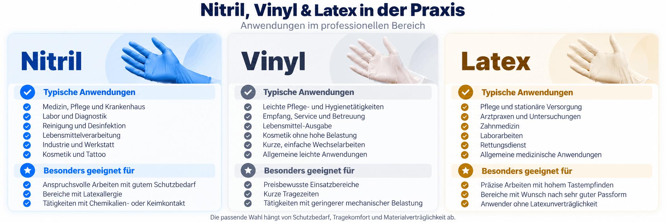 Nitril, Vinyl & Latex im Vergleich (2) (1)