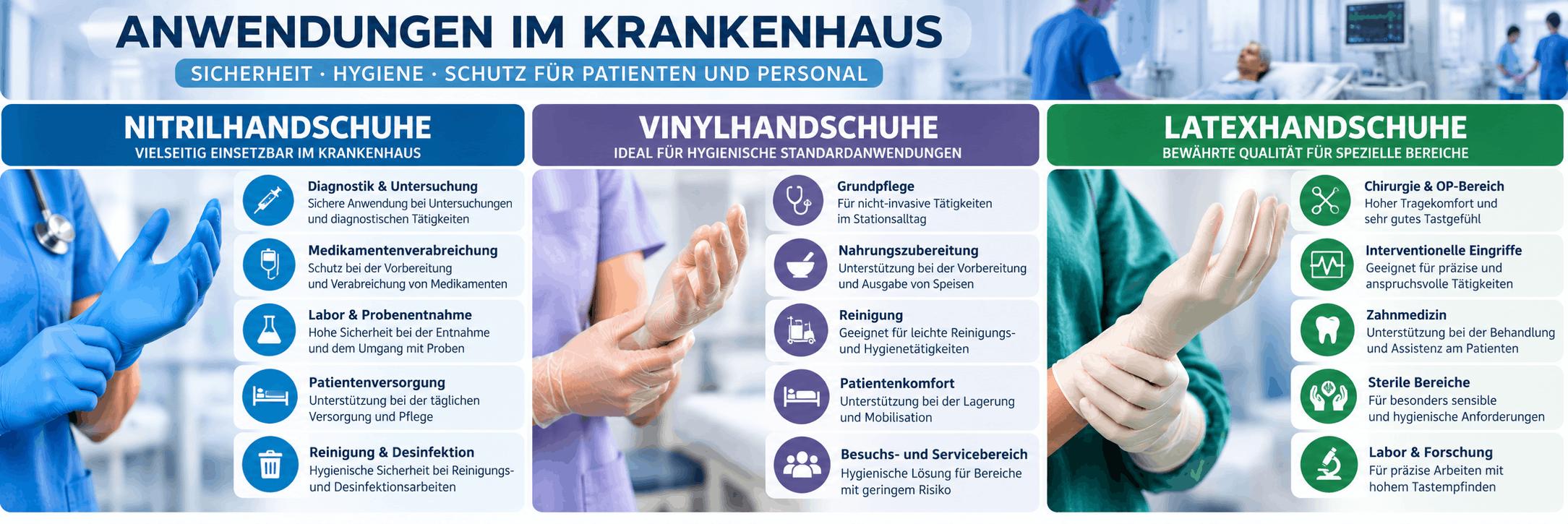 Anwendungen von Schutzhandschuhen im Krankenhaus (1)