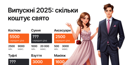 Попередній перегляд статті Випускний 2025: скільки коштує свято — та як не витратити 20 000 грн на один вечір?