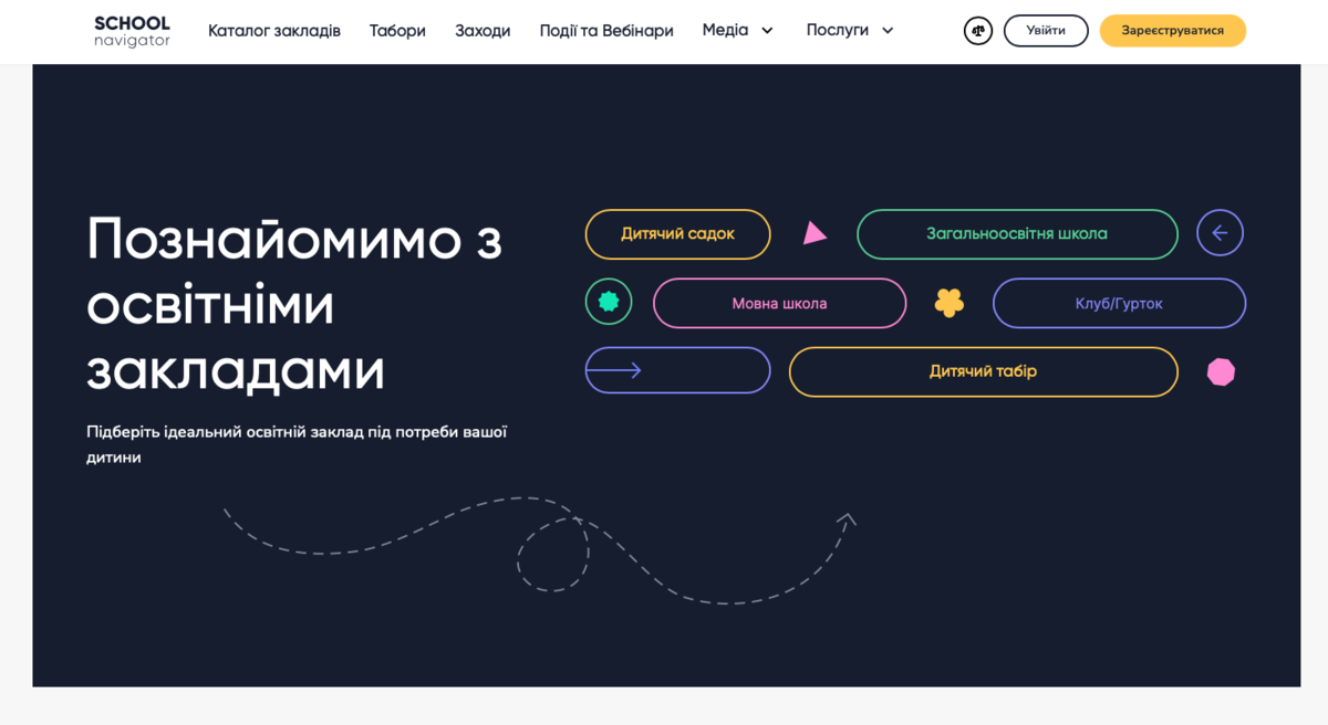 Попередній перегляд закладу Файна