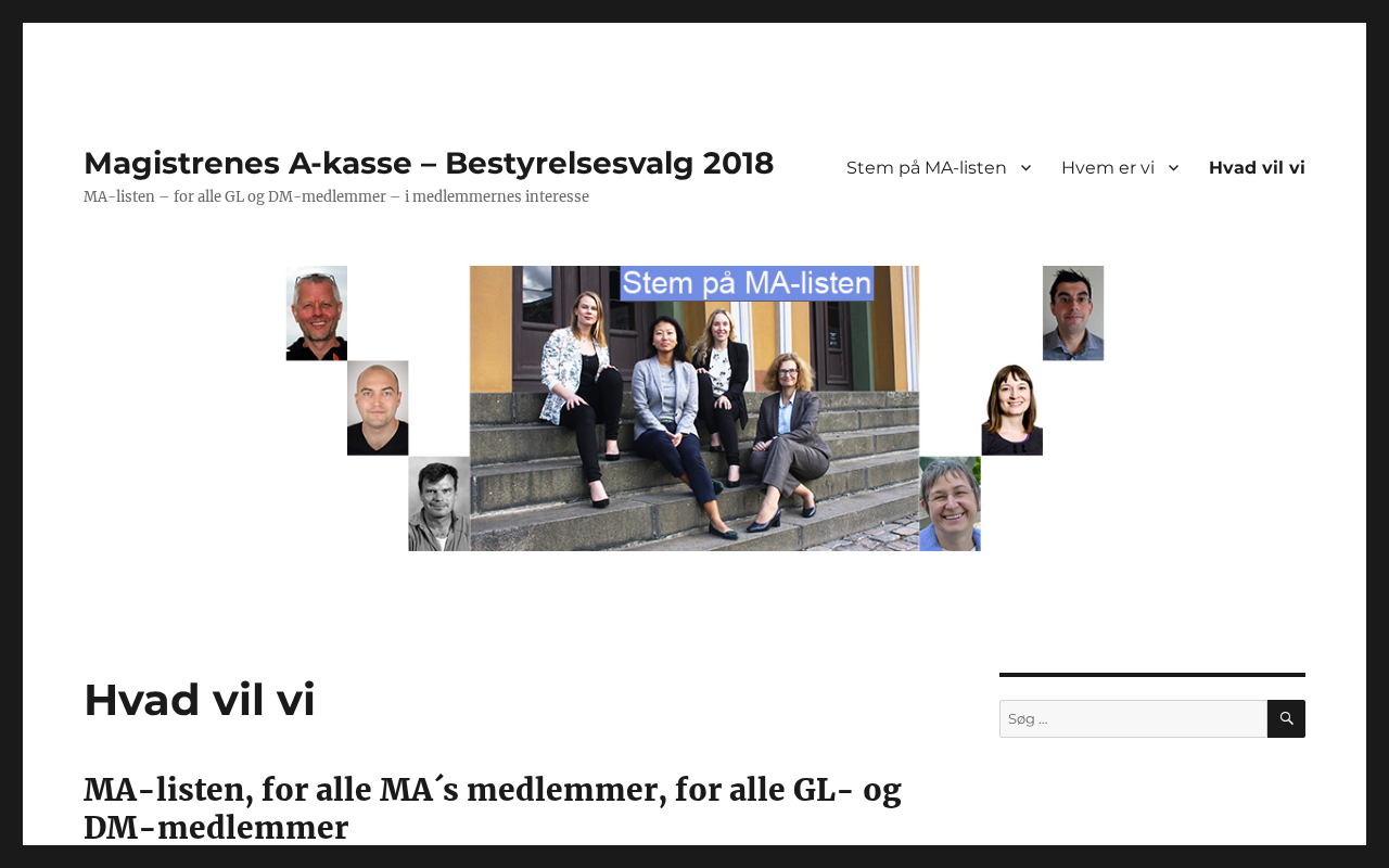 ma-listen.dk