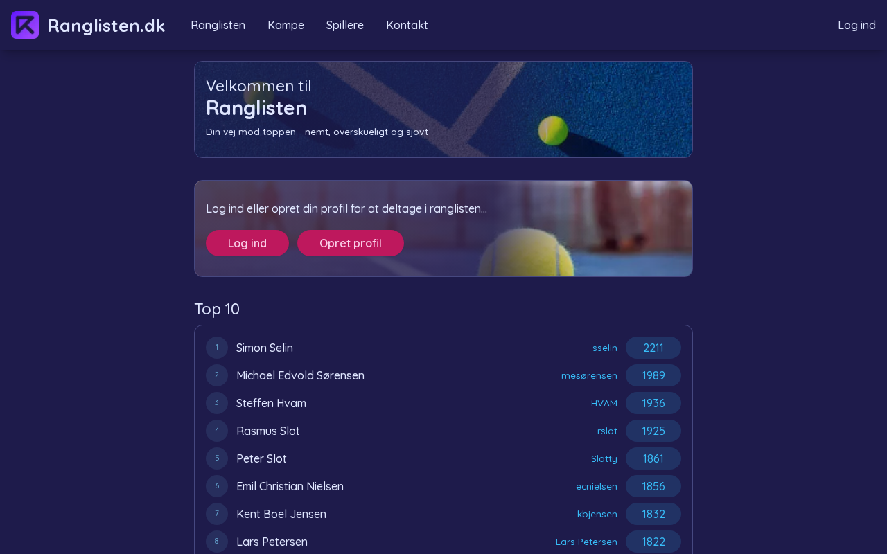 ranglisten.dk