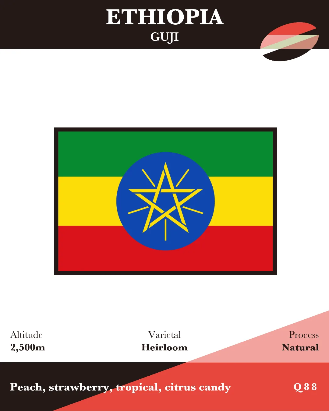 ETHIOPIA (Awash River Natural)