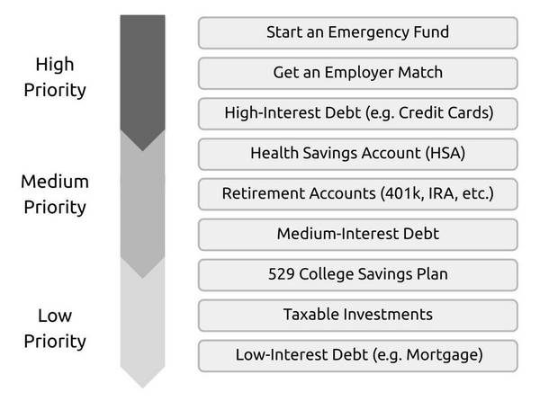 Financial Literacy Workshop - Let’s Get Rich the Right Way