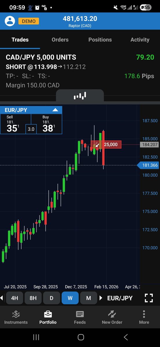 Learn how to trade Forex