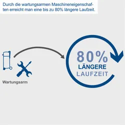 Kompressor stehend HC51V scheppach 35030 10551