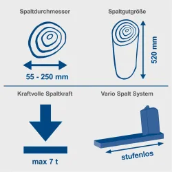 Holzspalter liegend HL760LS Scheppach inkl. Untergestell 4046664120698
