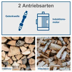scheppach Holzspalter HL2550GM 851 57