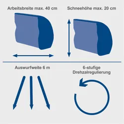 Akku-Schneefräse BC-SNB410-X scheppach (DIY) 34757 10472