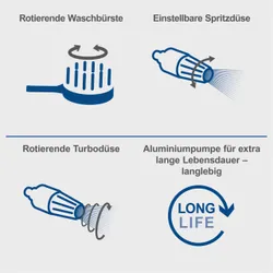 Elektro Hochdruckreiniger SHD180 Scheppach 35025 10549