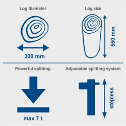 Holzspalter HL730 scheppach DIY Großbritannien 36712 11122