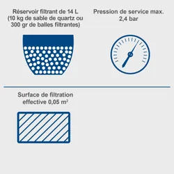 Poolsandfilteranlage PSFA15 36540 4795