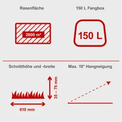 Aufsitzrasenmäher MR196-61 Scheppach 24264 7483