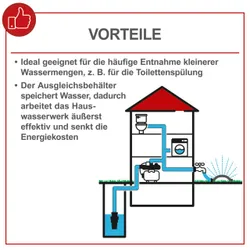 Hauswasserwerk HWW1400 Scheppach 37403 11427