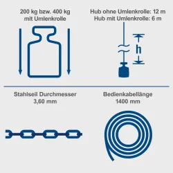 elektrischer Seilzug HRS400 scheppach 2062 500