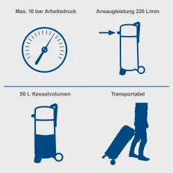Kompressor stehend HC51V scheppach inkl. Set & Schlauch 3190 753