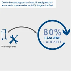 Kompressor stehend HC51V scheppach inkl. Set & Schlauch 3192 753