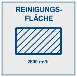 Scheppach Kehrmaschine S800 1280 69