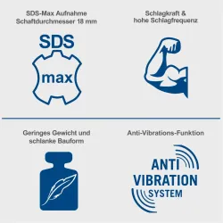 Abbruchhammer AB1500x Scheppach SDS-Max inkl. Spitz- und Flachmeißel 729 221