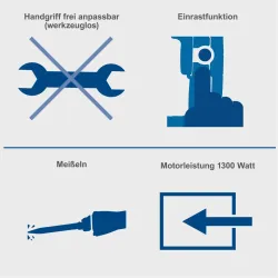 Abbruchhammer AB1500x Scheppach SDS-Max inkl. Spitz- und Flachmeißel 730 221