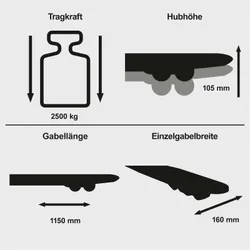 Hubwagen HFW2500-BE Scheppach 36195 10863