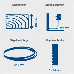 Bandsäge BASA3 Scheppach 1546 391