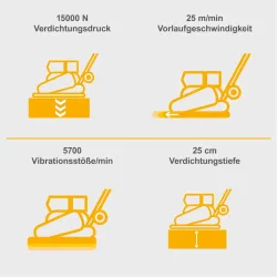 Rüttelplatte RP1200 Herkules 3536 832