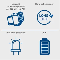 Doppelladegerät SDBC2.4A scheppach 4014915236528