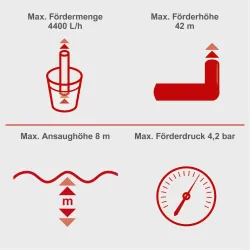 Hauswasserautomat GP1000 Jet LCD Scheppach 23975 7394