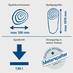 Holzspalter stehend Compact 8t scheppach 4046664194170