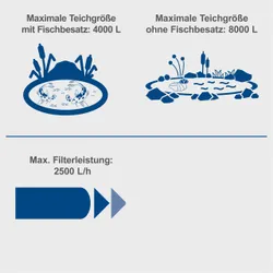 Teichdruckfilter Set PFS8000 Scheppach 35449 10672