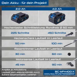 Akku Multifunktionsgerät BC-MFH400-X - SET S2.5 inkl. 4 Akkus 30175 6245