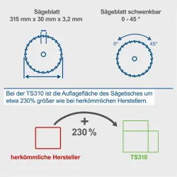 Tischkreissäge TS310 Scheppach Schiebeschlitten Verbreiterung 3481 821