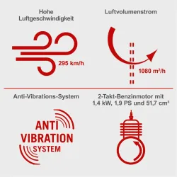Benzin Laubbläser LB5200BP scheppach 17713 5508